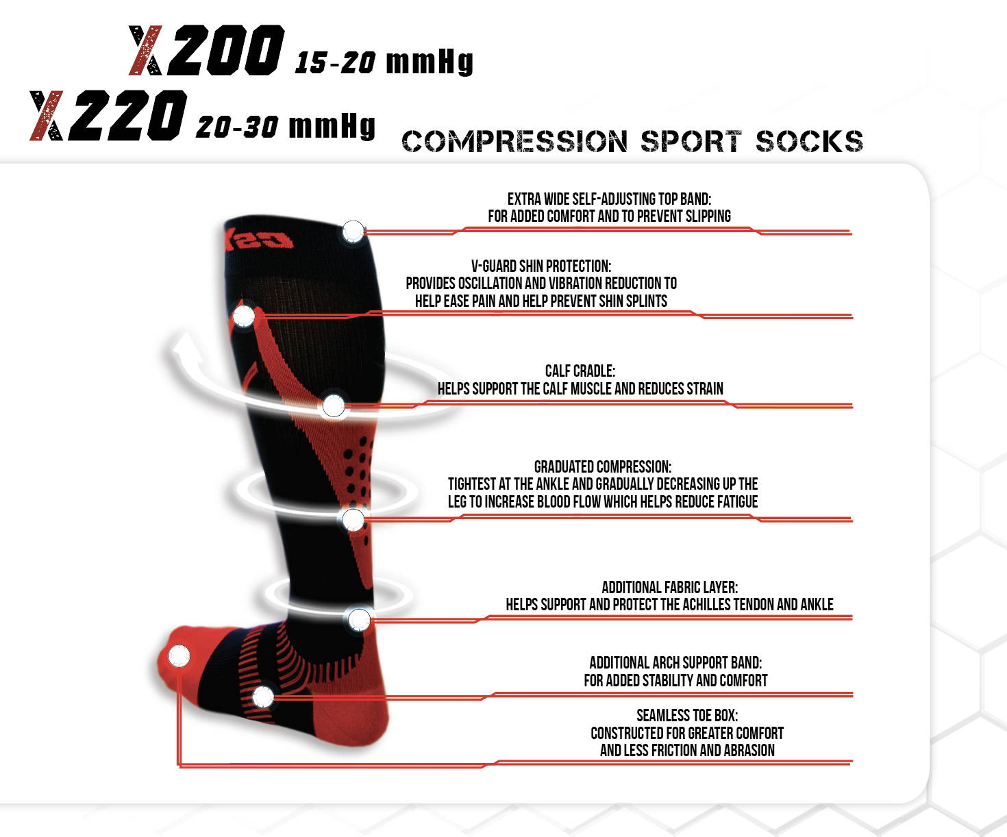 Graduated Compression Technology – Champion CSX